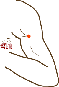 肩こりのツボ臂臑 肩こりのツボ臂臑