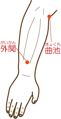 肩こりのツボ曲池・外関 肩こりのツボ曲池・外関