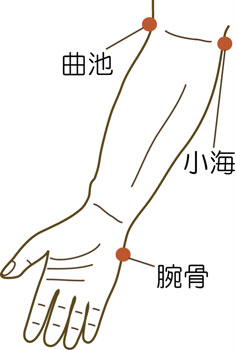 肩こりのツボ 指圧篇 肩こりのツボ 指圧篇