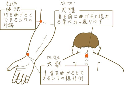 風邪症候群のツボ療法 風邪症候群のツボ療法