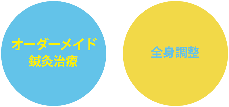 オーダーメイド治療と全身治療