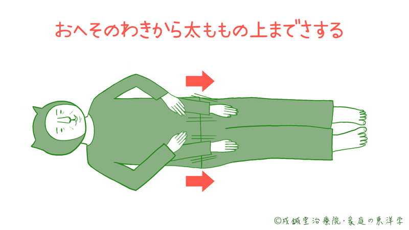 へそのわきから太ももまでさする