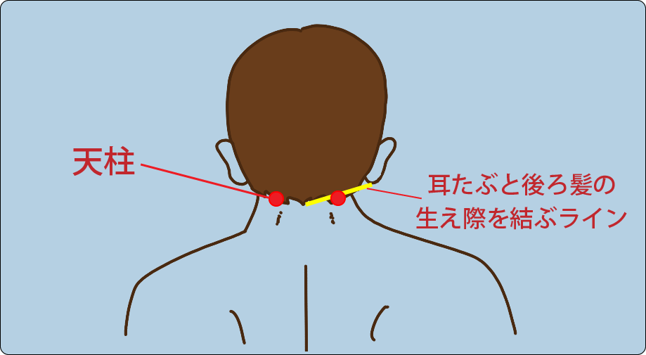 肩こり頭痛-指圧のツボ