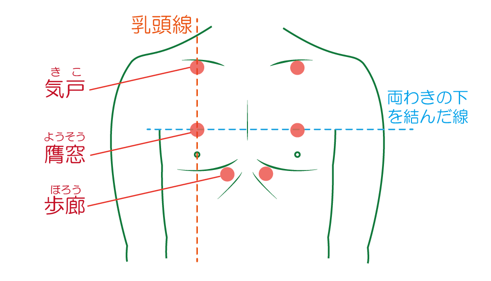 息苦しいときのツボ