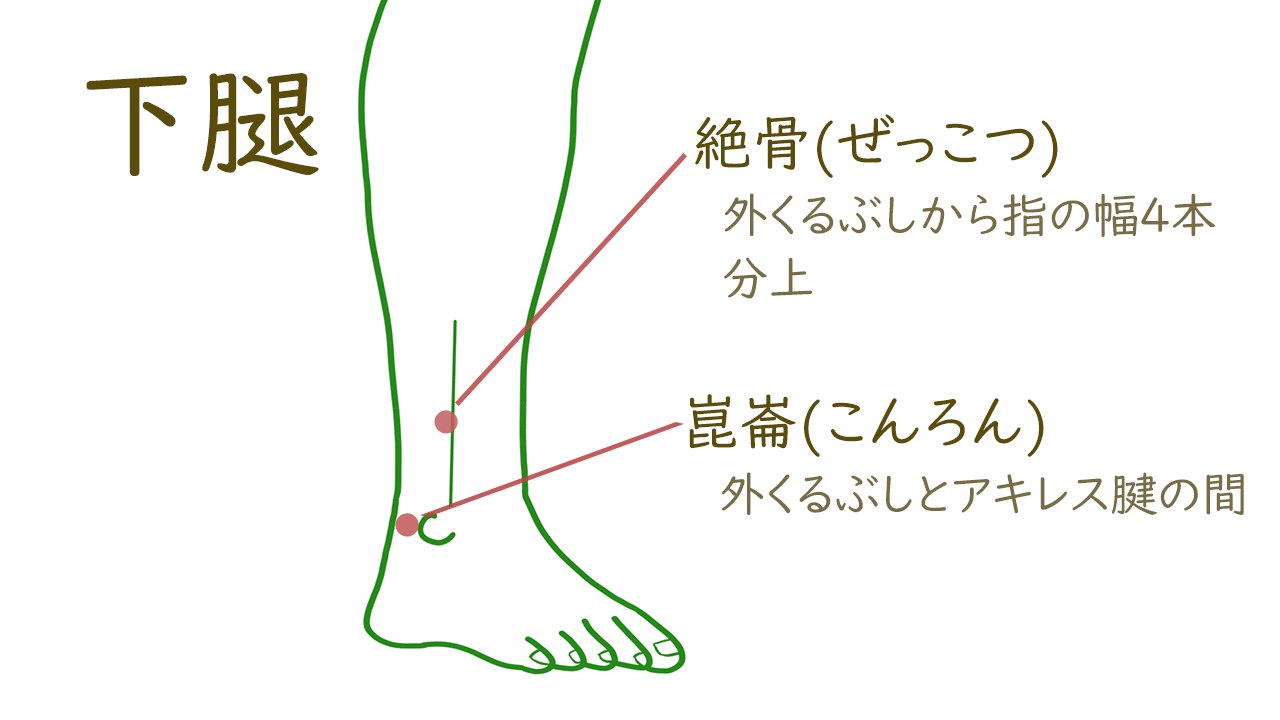 下腿のツボ1