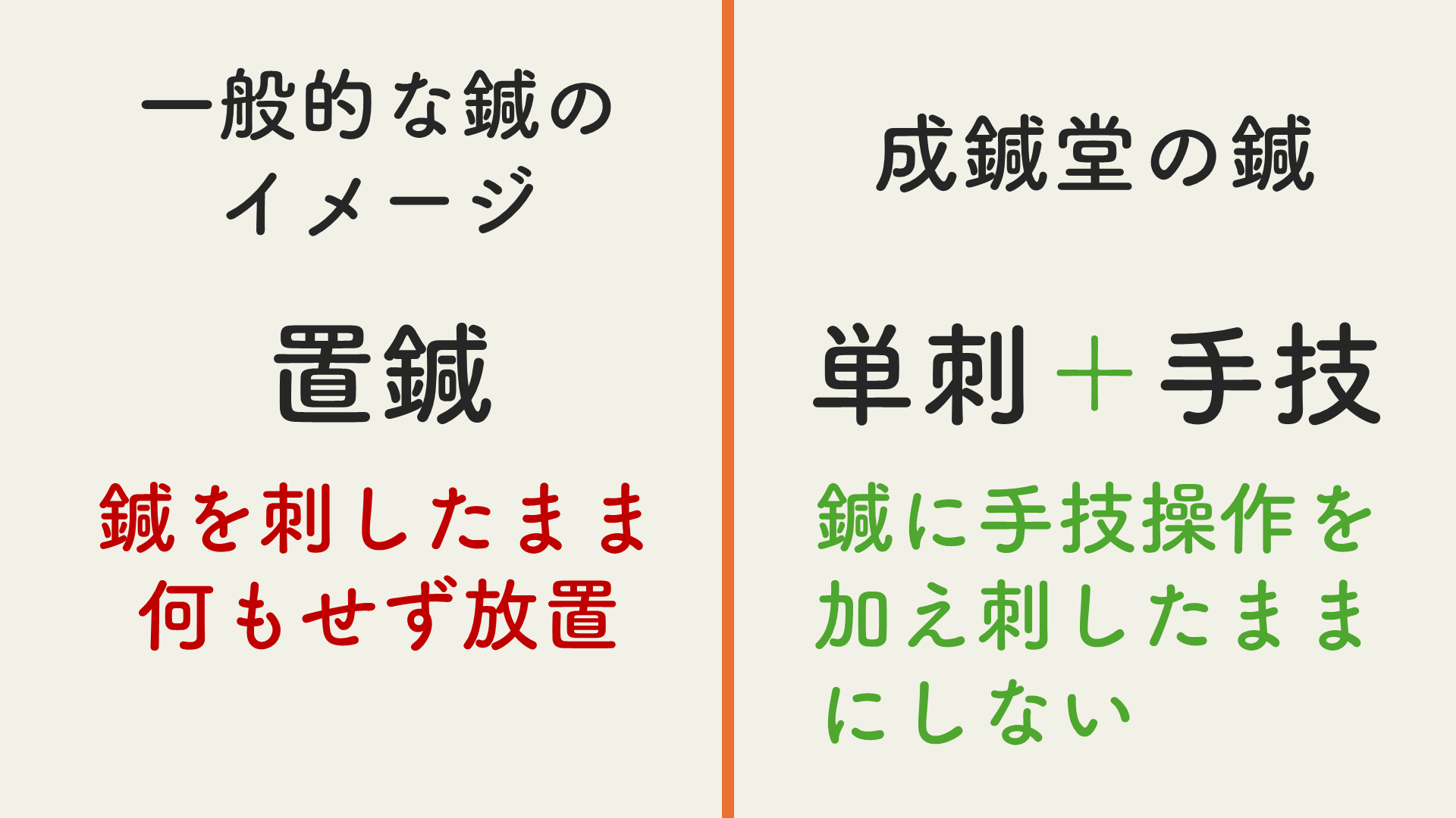成鍼堂で採用している単刺と手技操作