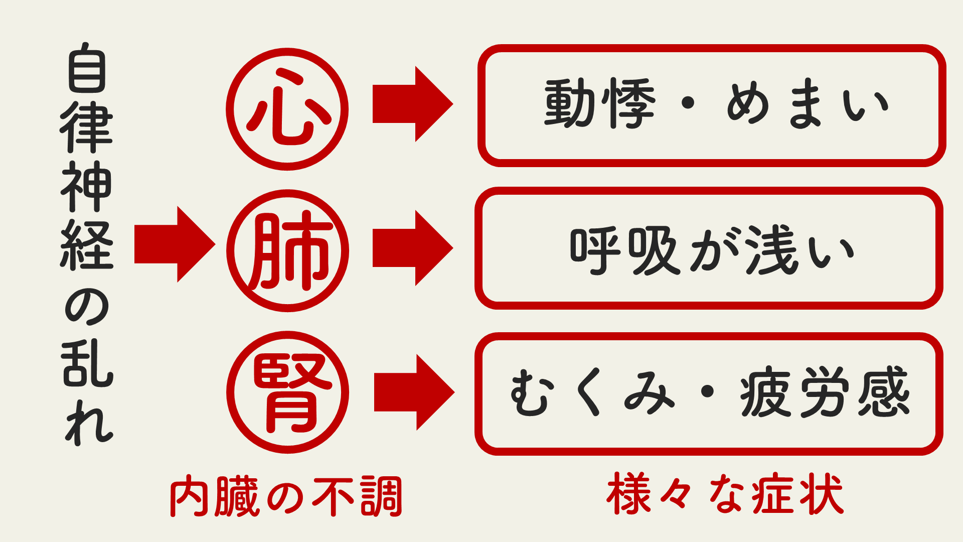 全身調整の意義1