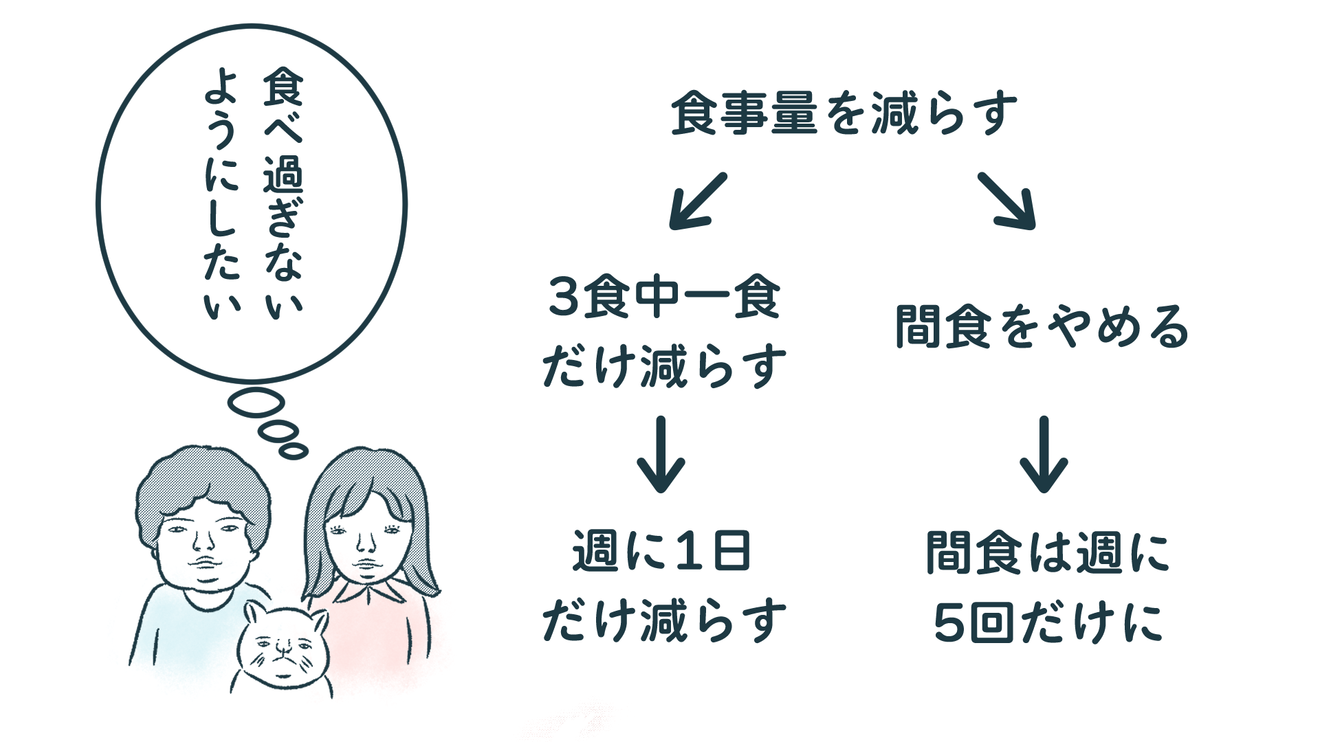 たったこれだけの作り方