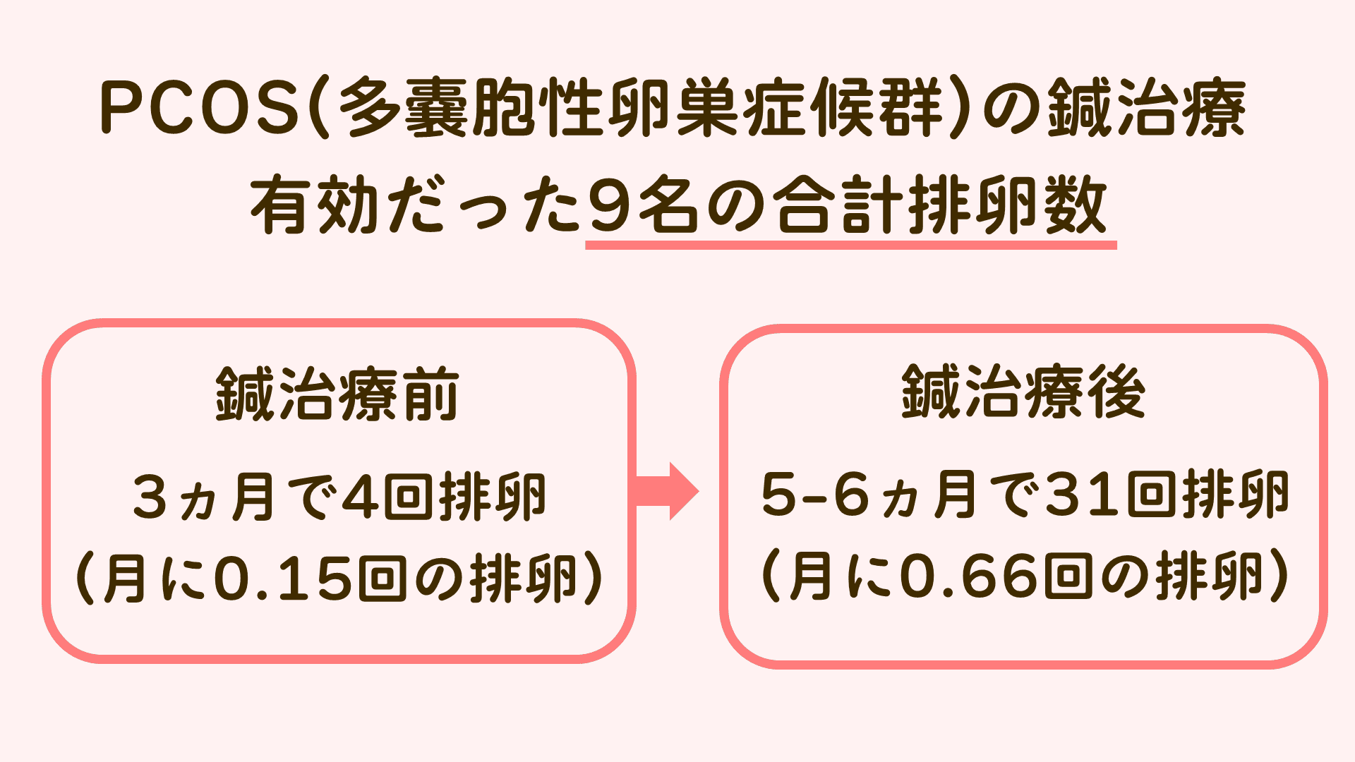 PCOSの鍼治療